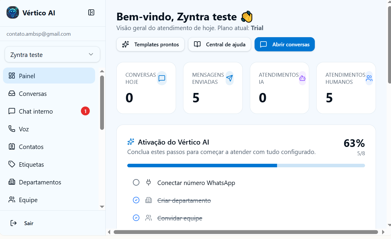 Vértico AI — painel de atendimento omnichannel com IA